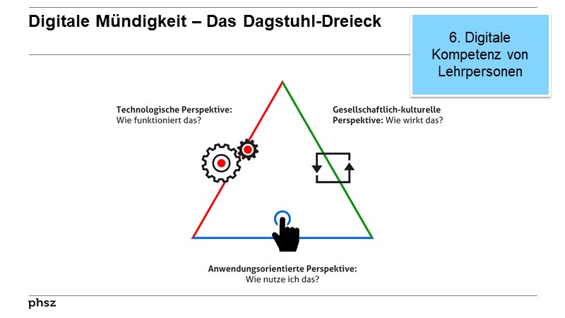Digitale Mündigkeit – Das Dagstuhl-Dreieck